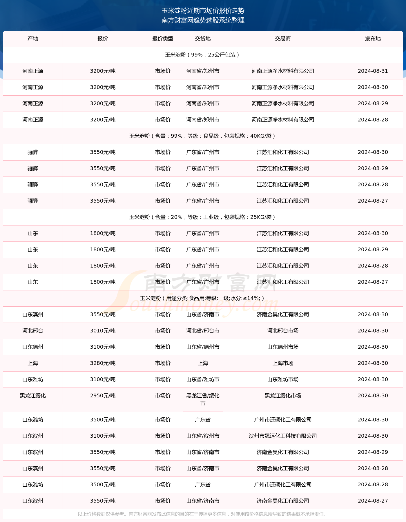 2024年定兴出租房最新消息获取与选择指南，初学者到进阶用户的全面指南