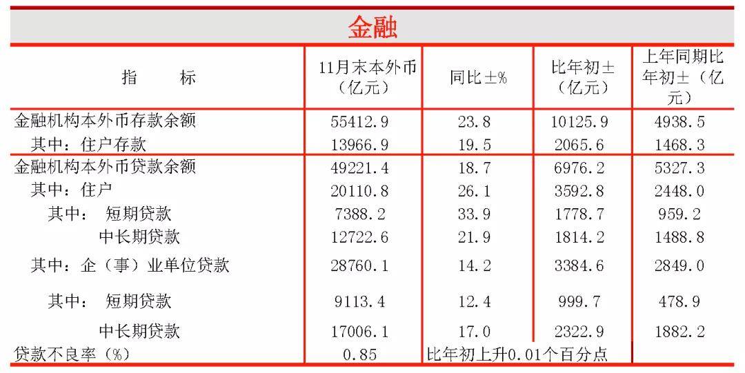 零基础全攻略，揭秘11月最新房价走势，轻松掌握房价动态