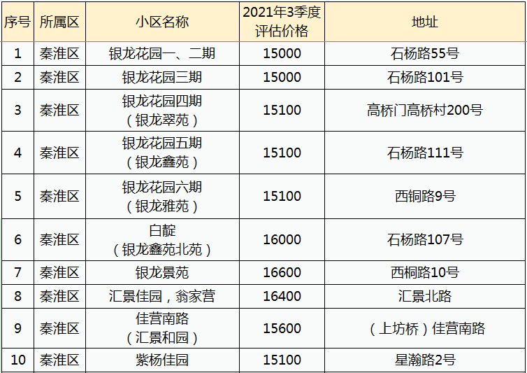 往年11月17日重庆最新楼盘价全攻略，轻松查询价格与购房指南