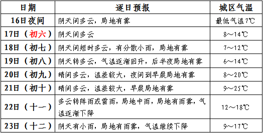 往年11月28日贫血分级最新标准详解与观点探讨解析