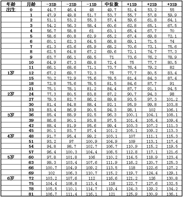 重磅更新，最新正常血压范围标准出炉，你的血压达标了吗？在每年的11月17日这一天揭晓！