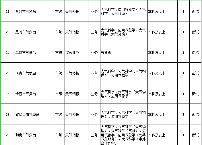 大庆最新招聘信息概览，职业机遇与挑战（2024年11月）