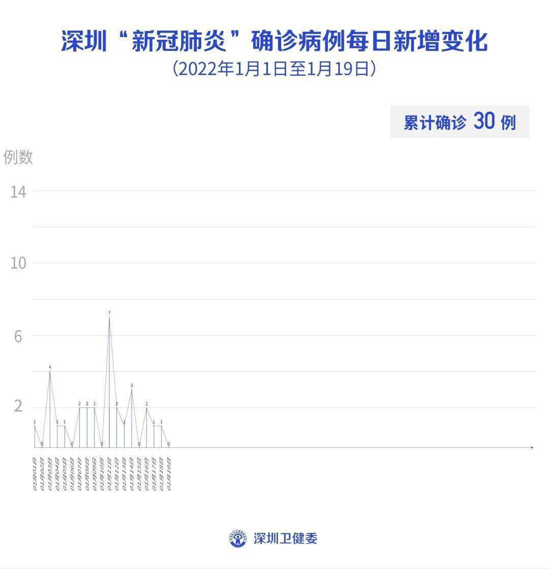 深度解析，澳洲面临新挑战——2024年11月28日澳洲最新病例报告