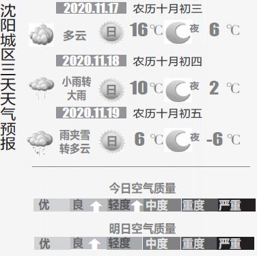 往年11月17日湛江天气预报回顾，如何获取历史天气信息