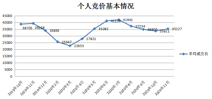 往年11月17日车牌价格揭秘，洞悉车牌价值背后的故事与波动趋势