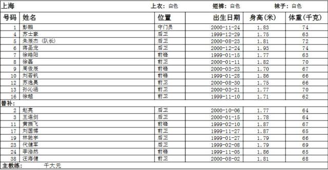 历史上的群星闪耀日，11月17日特殊名单表回顾