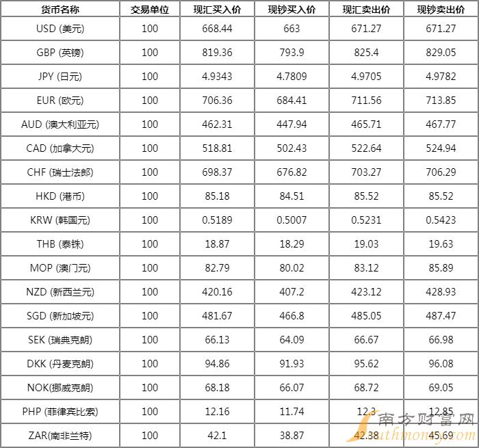 探秘汇率秘境，中国对美元汇率最新动态与巷边小店奇遇记（2024年11月17日）