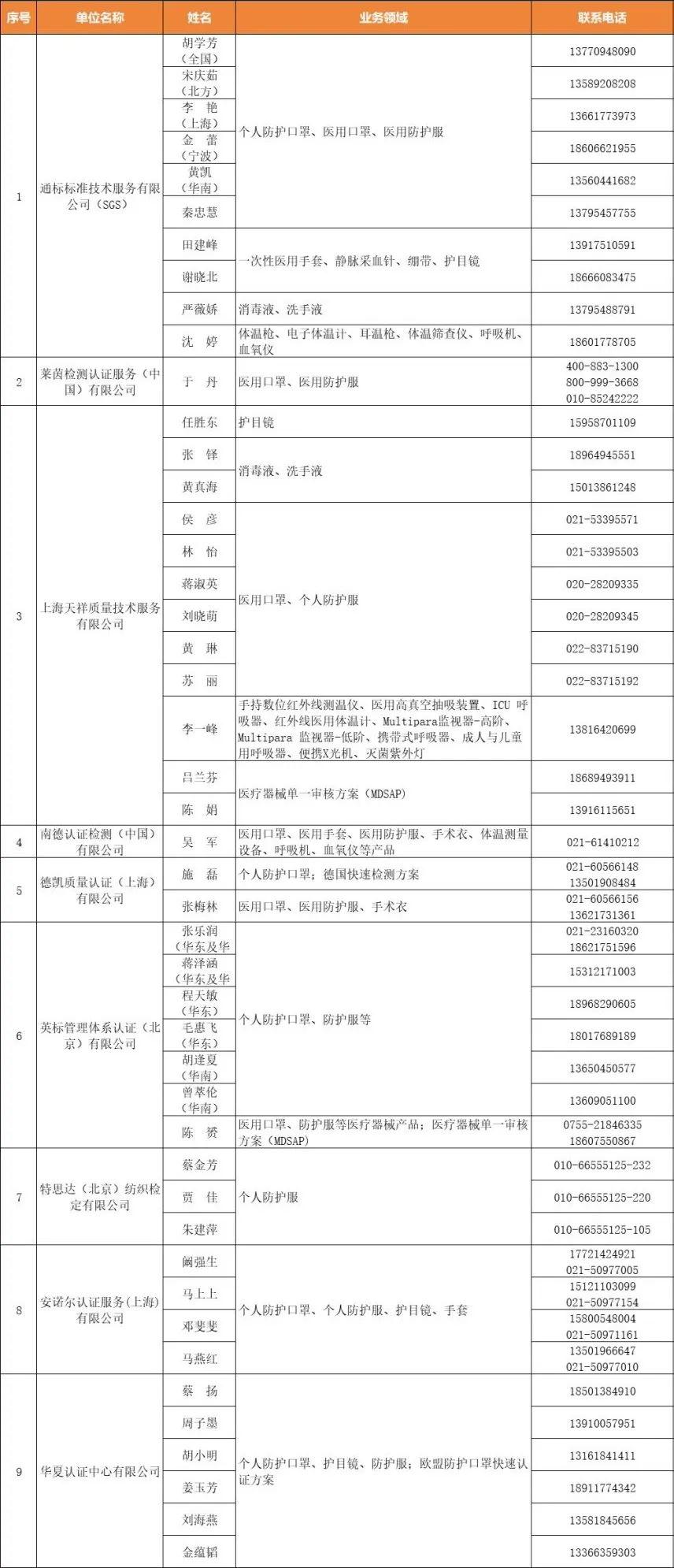 往年1月防疫物资白名单更新背后的故事，逆风翱翔与成长之路