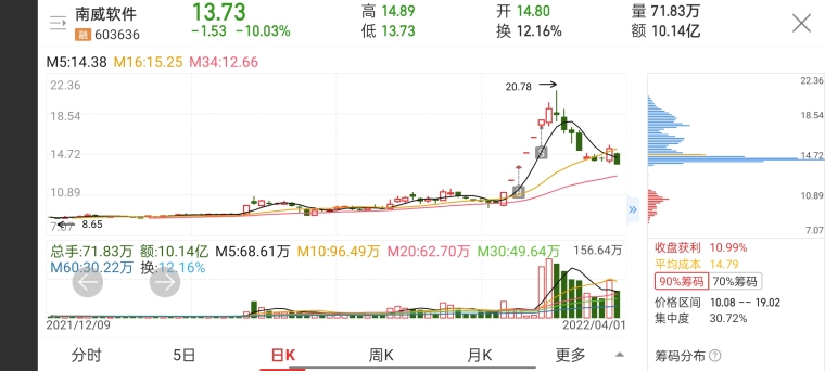 南威软件革新科技引领智能生活新纪元，11月最新消息重磅更新