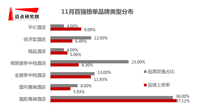 从入门到精通，参与如家酒店集团11月最新活动指南