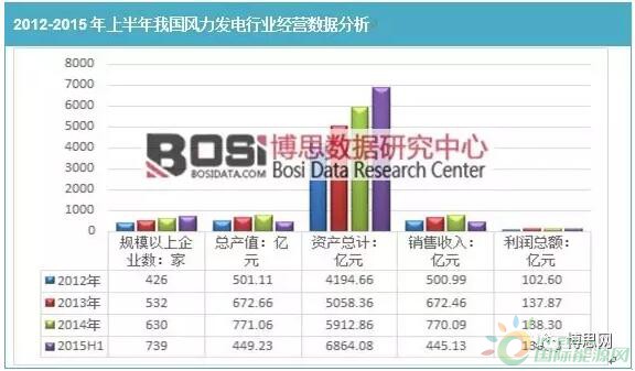 涟水风力发电最新动态，日常运营与深厚友情共融发展