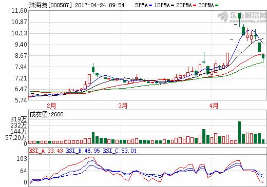 黄凯最新持股动向揭秘，预测黄凯持股蓝图至2024年11月30日展望