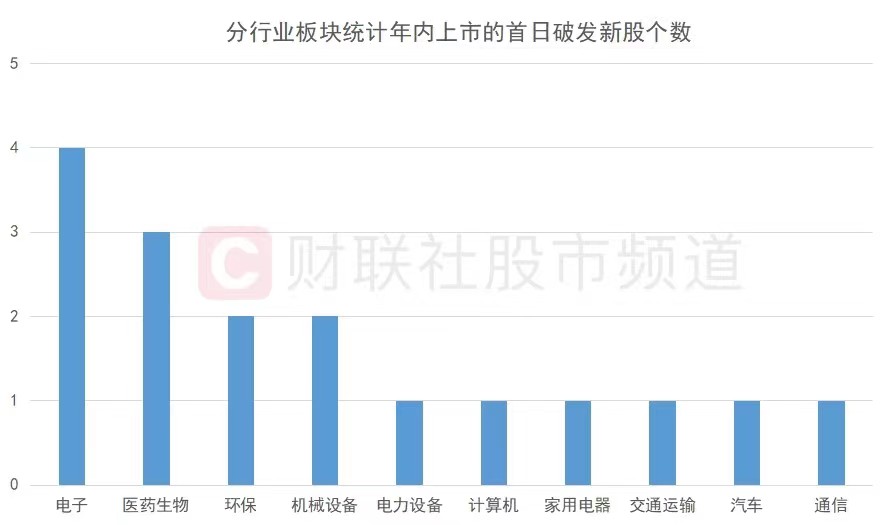 深圳创业板最新股解析，聚焦要点，洞悉市场趋势（11月17日）