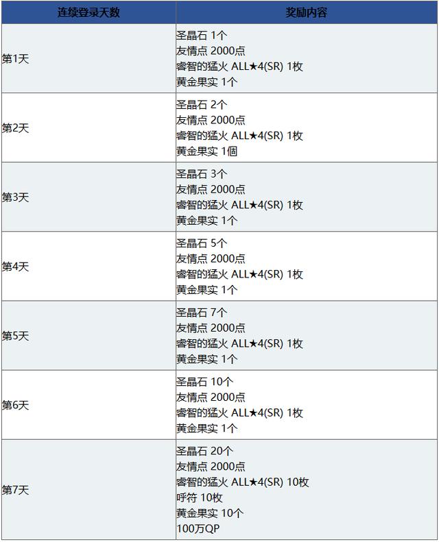 历史上的11月30日，命运冠位之旅的最新版本探寻自然美景的宁静之旅