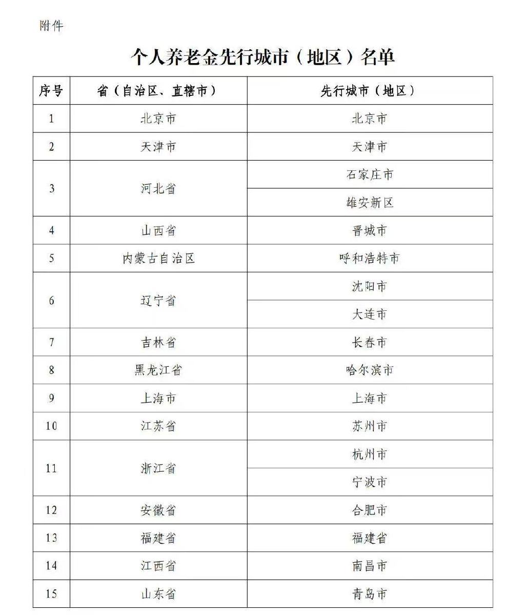 历史上的11月30日退休金上调最新消息解析，小红书热议话题热议热议热议热议热议热议热议热议热议热议热议热议热议热议热议热议热议热议热议热议热议热议！