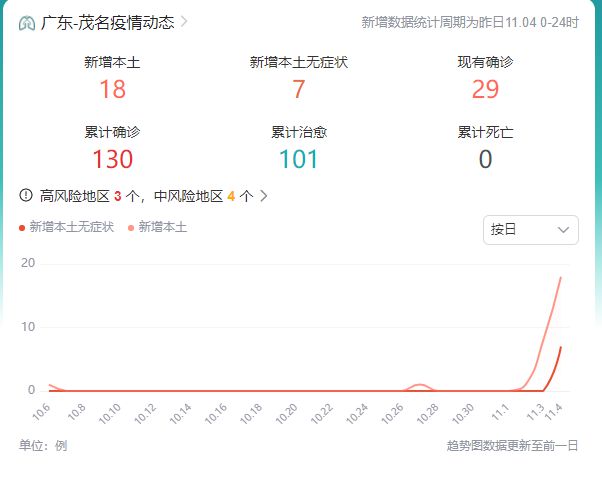 11月30日疫情最新增病例全面解读及应对之策