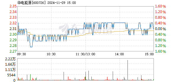 华电能源新利好预告与探寻自然美景之旅，启程寻找内心的宁静平和新动态（预计2024年12月）